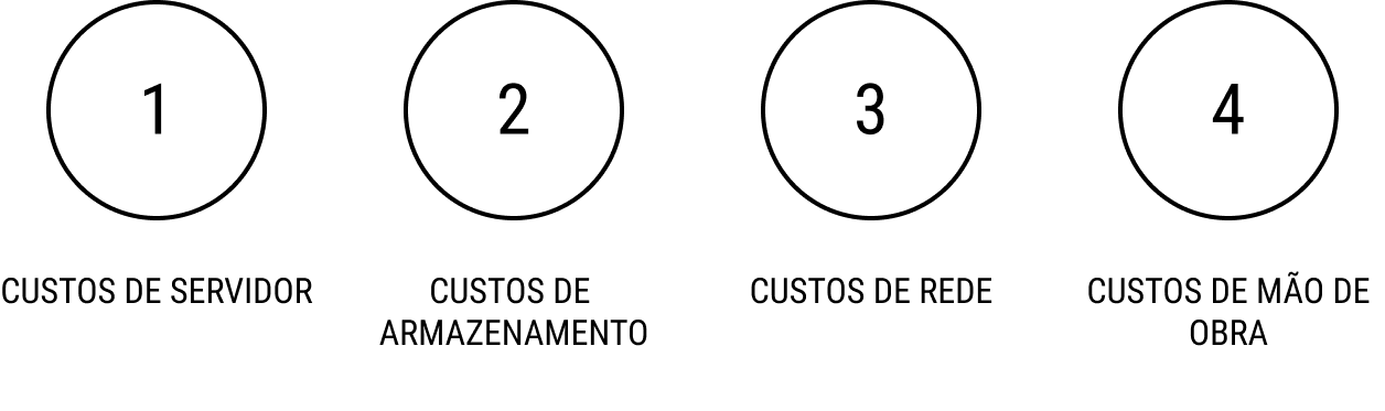 tco